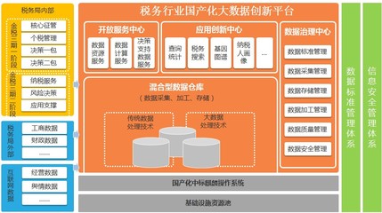 透過(guò)云海看稅務(wù) 河南地稅在大數(shù)據(jù)時(shí)代的變革與創(chuàng)新